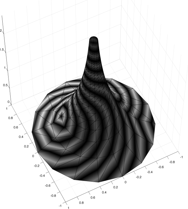 Image pseudosphere