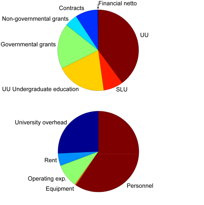 Image incomecost_color