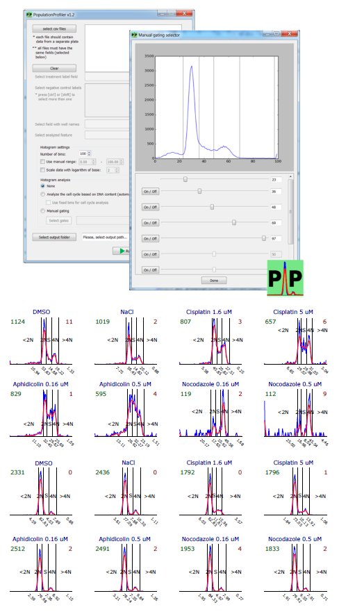 PopulationProfiler